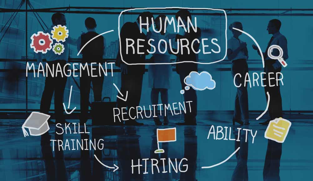 Human Resource Management: An Introduction